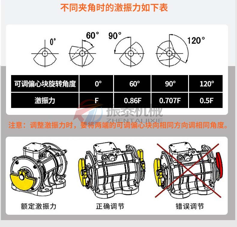 ZG振动电机可调偏心块