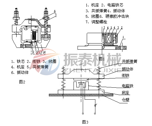 电磁式仓壁振动器原理