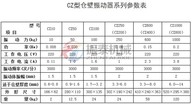 仓壁振动器参数