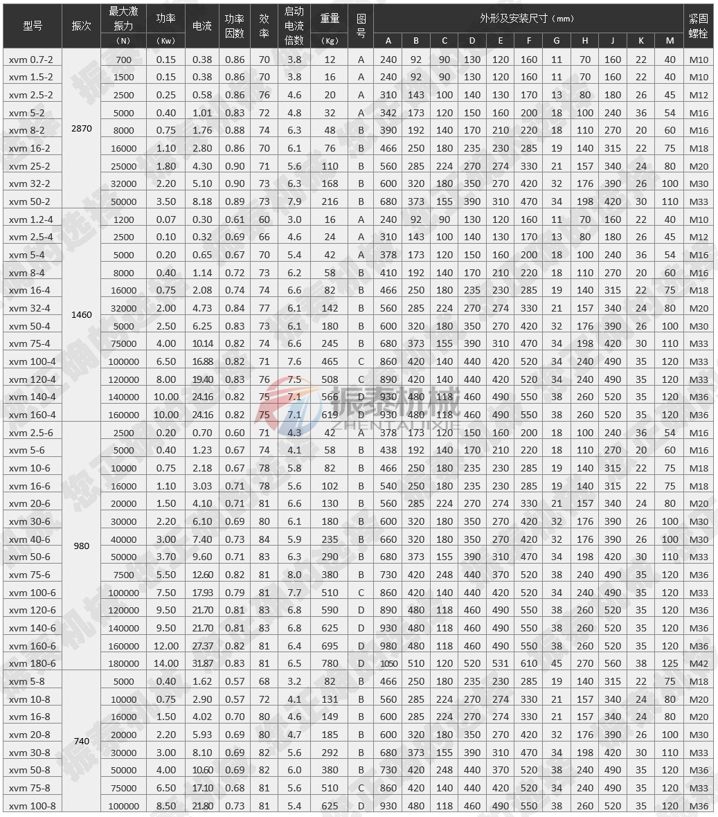 XVM振动电机型号参数