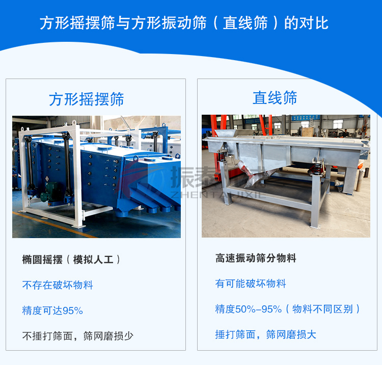 方形摇摆筛优势 方形摇摆筛优势