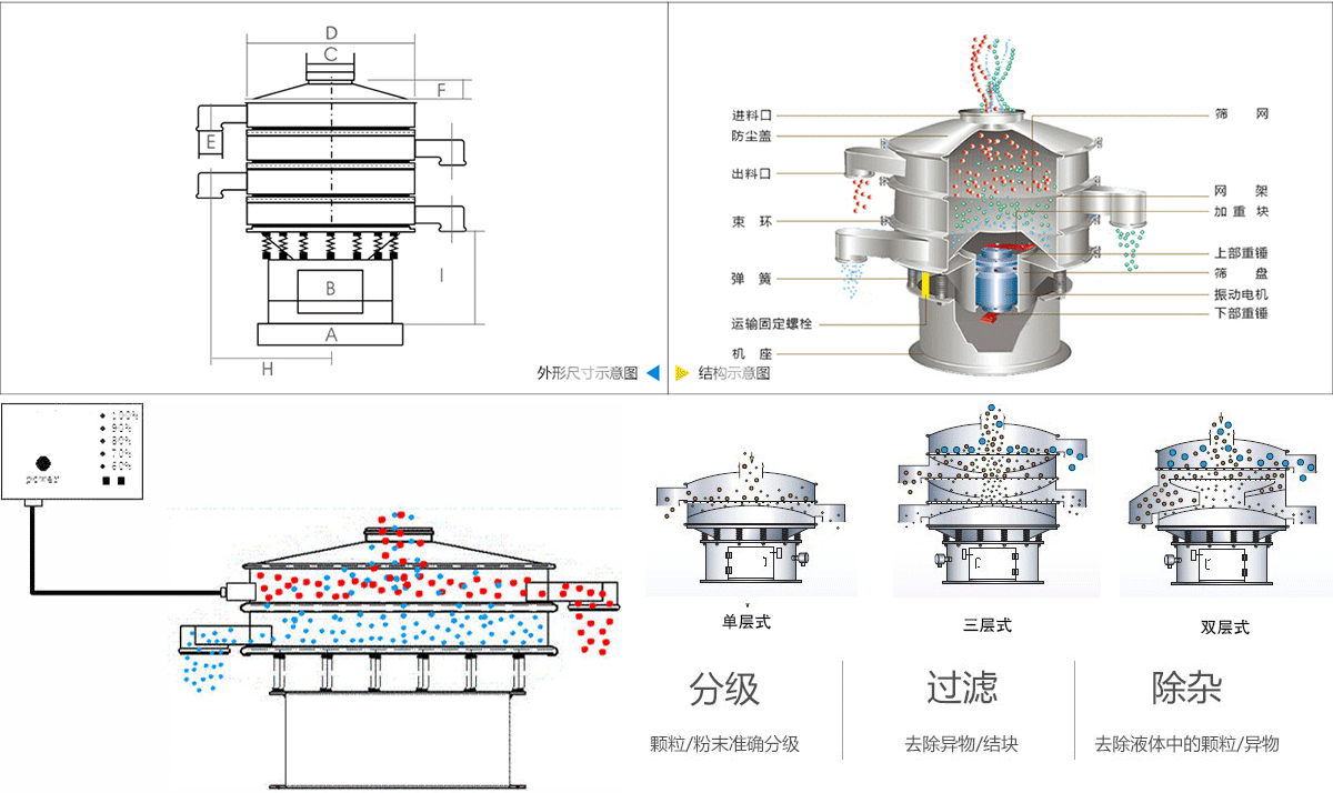 超声波振动筛工作原理图 超声波振动筛工作原理图