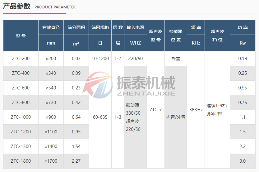 超声波振动筛技术参数 超声波振动筛技术参数