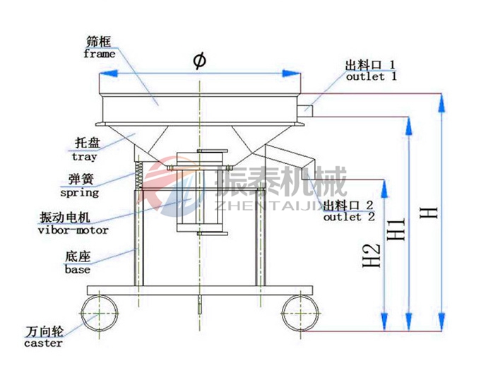 陶瓷泥浆过滤筛结构 陶瓷泥浆过滤筛结构