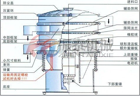 PP振动筛外形结构图 PP振动筛外形结构图