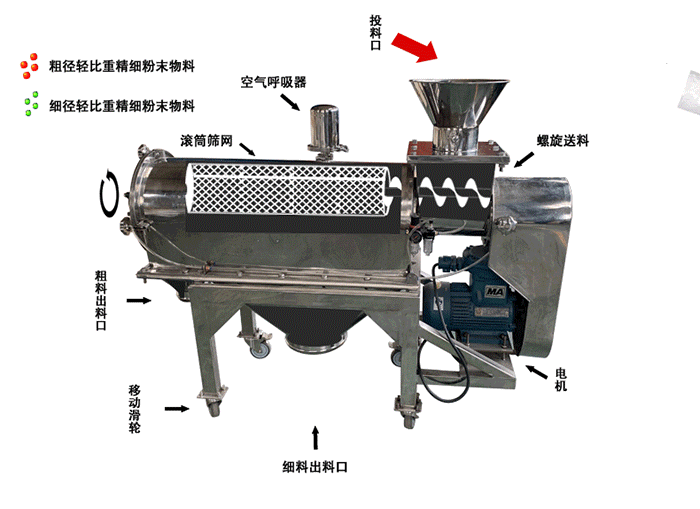 气流筛工作原理 气流筛工作原理