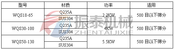 卧式气流筛技术参数 卧式气流筛技术参数