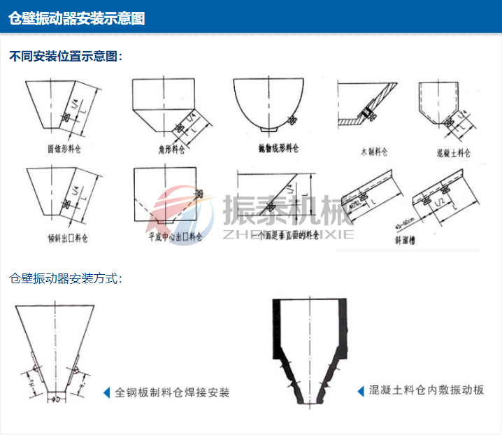 仓壁振动器规格