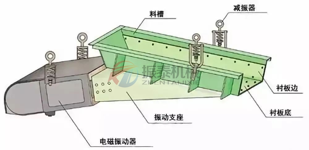 电磁振动给料机工作原理 电磁振动给料机工作原理