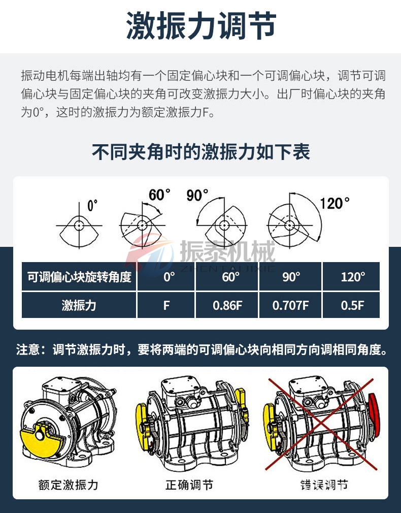激振力调节表