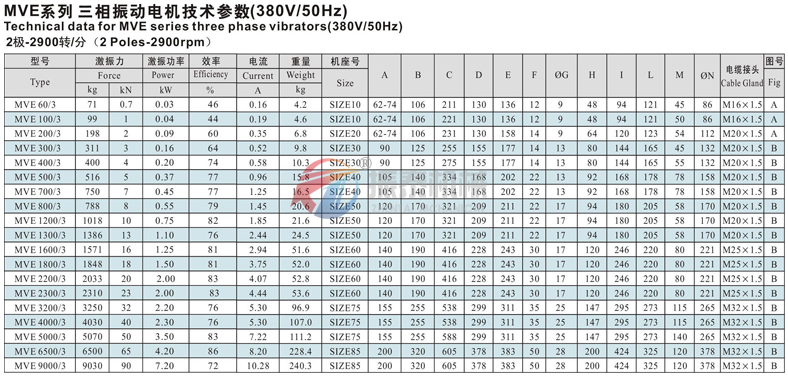 MVE振动电机