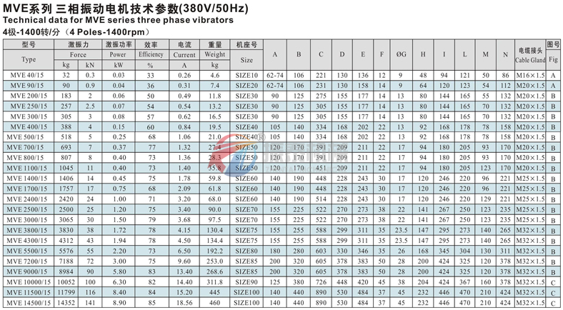 MVE振动电机