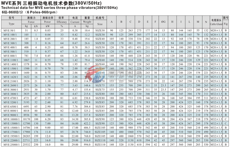 MVE振动电机