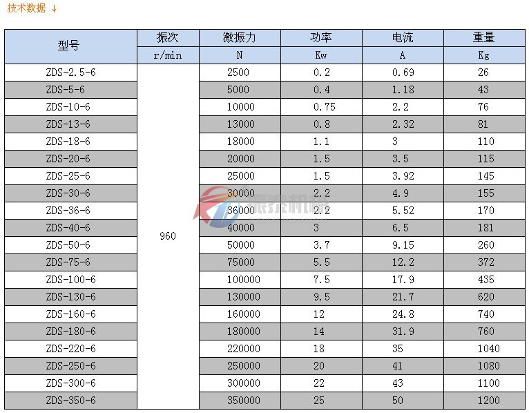 ZDS振动电机