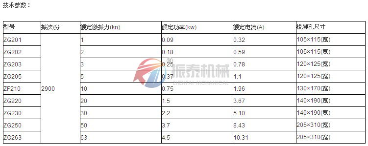 ZG振动电机