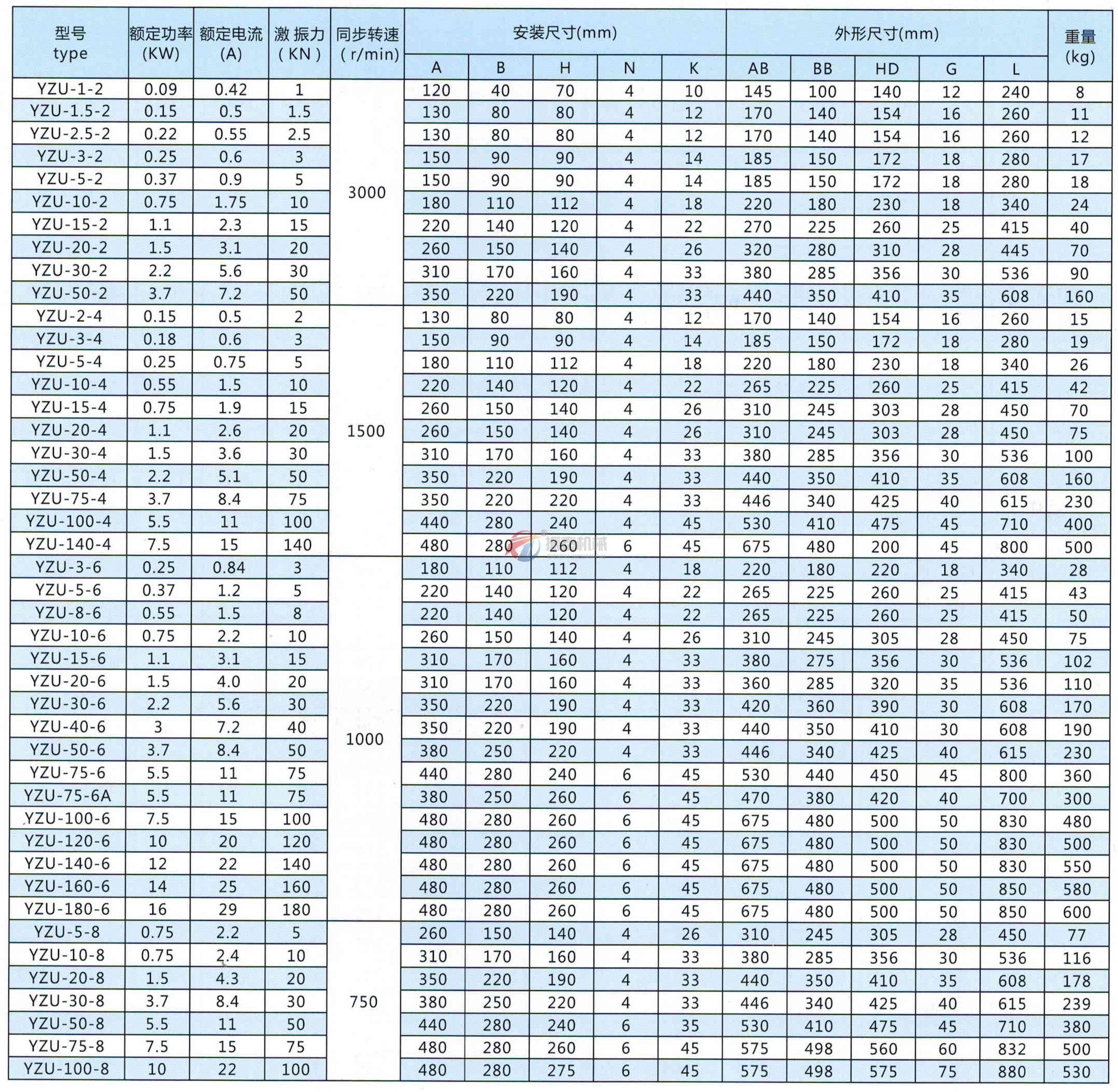 YZU振动电机参数