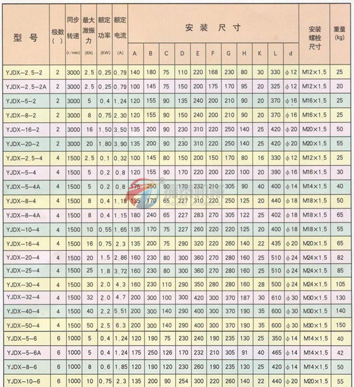 YJDX振动电机