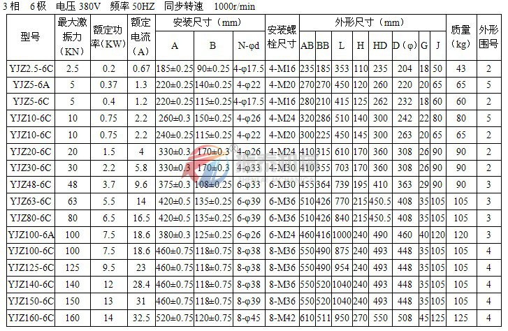 YJZ振动电机