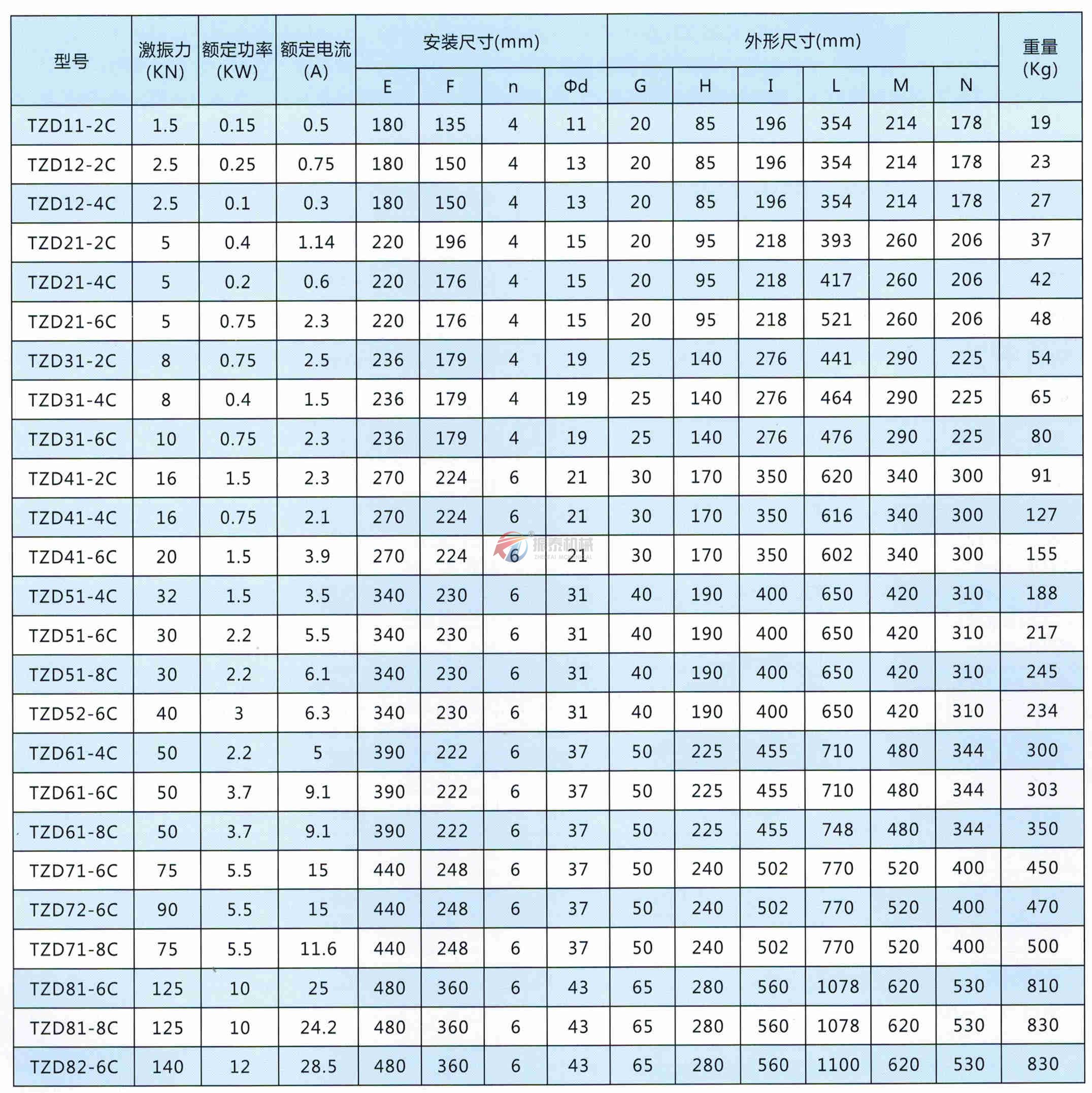 TZDC振动电机