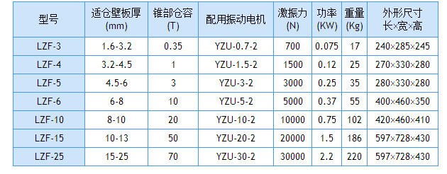 仓壁振动器技术参数