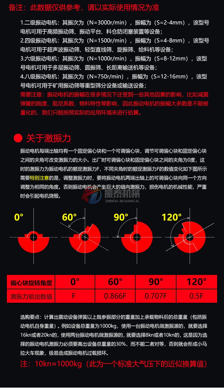VB-326-W型振动电机详情