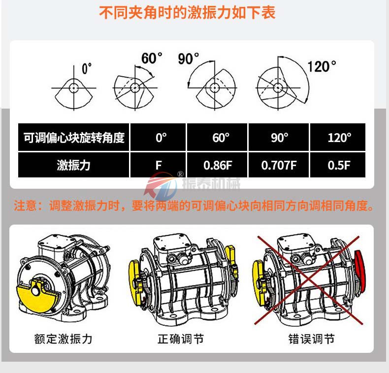 VB-634-W型振动电机夹角调节